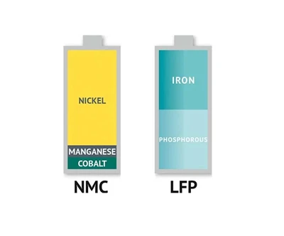 Batterija Ternarja (NCM Jew NCA) VS Batterija tal-Fosfat tal-Ħadid tal-litju ...