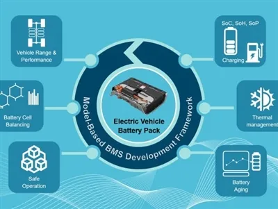 Għaliex BMS Huwa Importanti Għal Batteriji Ebike
